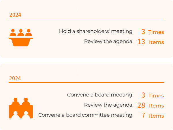 Corporate Governance
