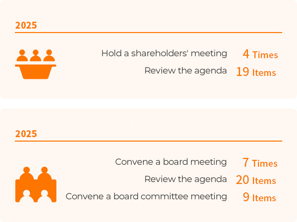 Corporate Governance